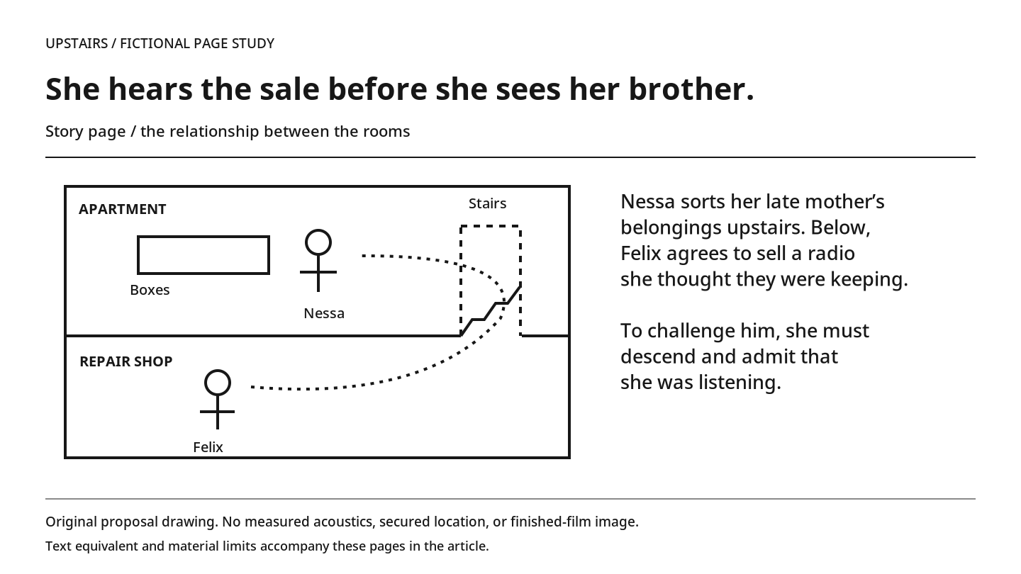 Original story-page diagram: Nessa is upstairs, Felix is downstairs, and a dotted route through the stairs marks the proposed overheard voice. The copy explains the radio sale and the cost of confronting him.