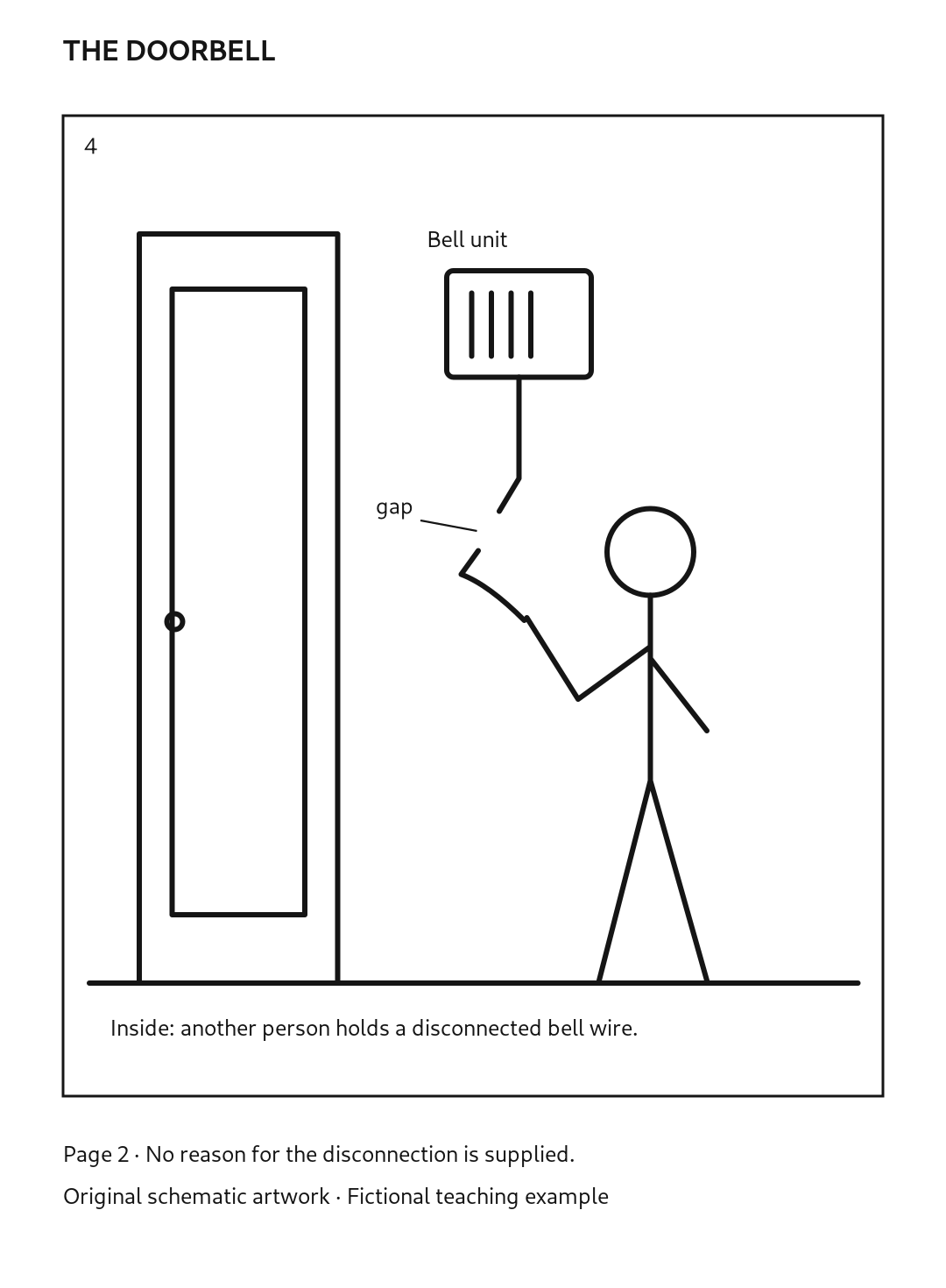 Original page 2: inside the closed door, a second person holds the loose end of a disconnected bell wire.