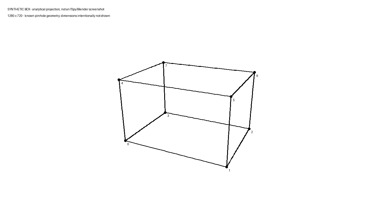 Original synthetic wireframe box with vertices numbered 0–7. Floor edges define two perpendicular directions; vertical edges are withheld for checking.