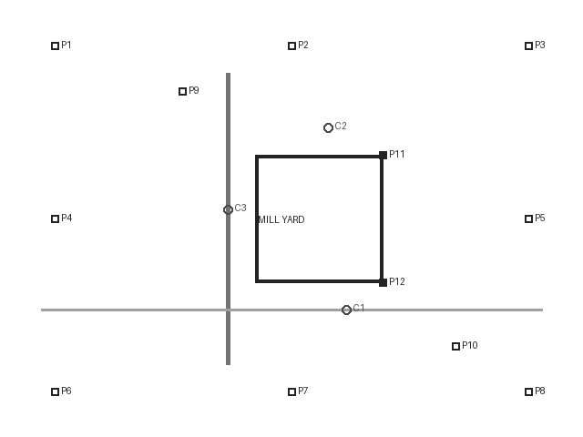 Original fictional plan. The mill yard has an exaggerated eastern edge; a straight road lies to its west. Square markers identify twelve fitting controls and circular markers identify three withheld checks.